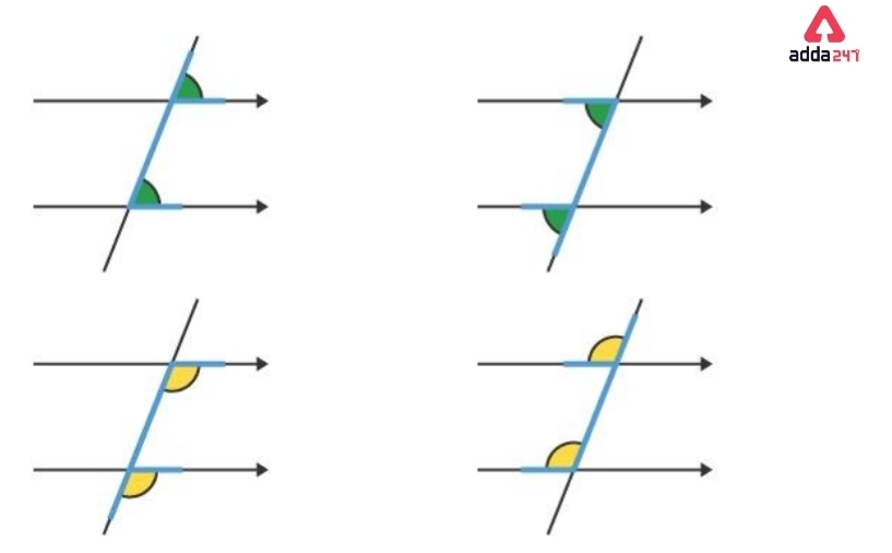 Types of Angles for Class 5 to 9 in Maths- Check Definitions -_17.1