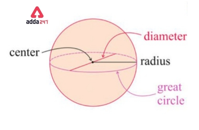 Sphere Formula For Diameter, Surface Area and Volume -_3.1