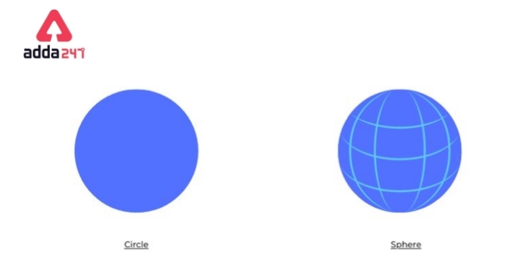 Sphere Formula For Diameter, Surface Area and Volume -_6.1