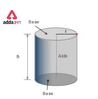 Volume of Cylinder Formula, Unit, and Questions -_3.1