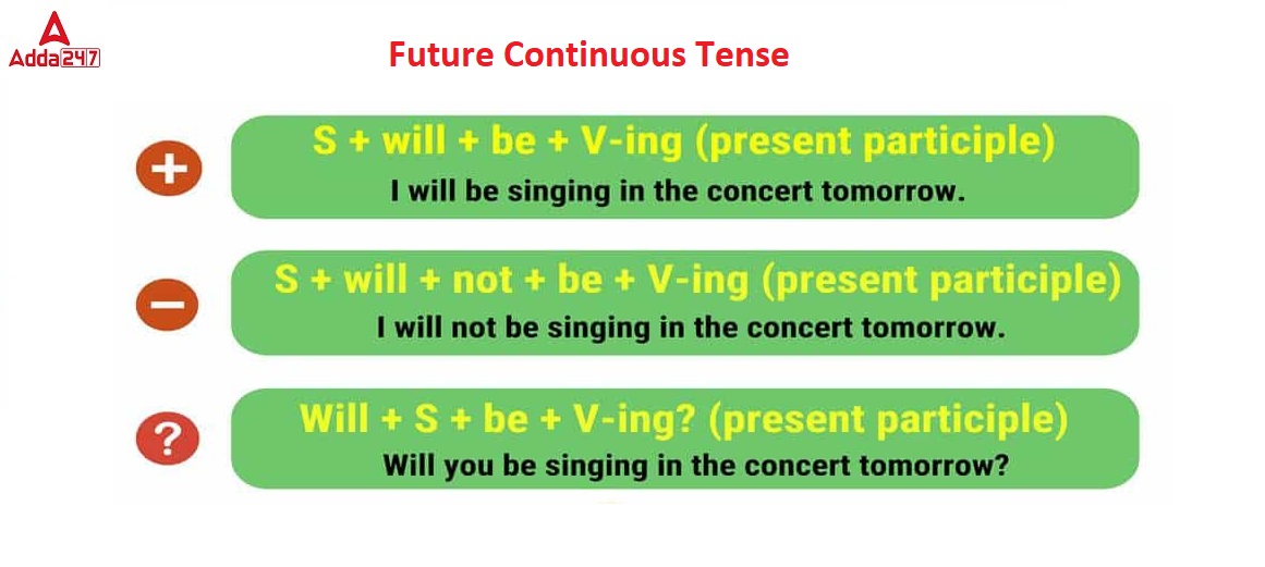 Future Continuous Tense