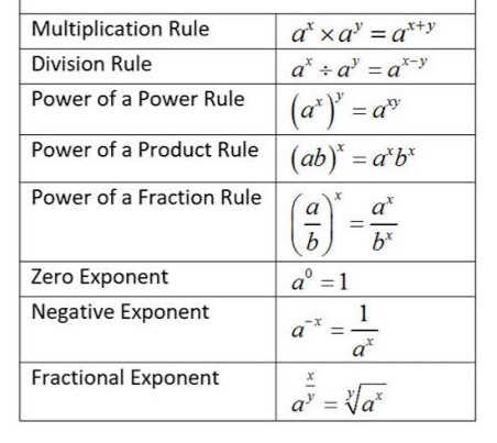 Algebra Formulas PDF, Get All Algebraic Identities Formula Chart here -_3.1