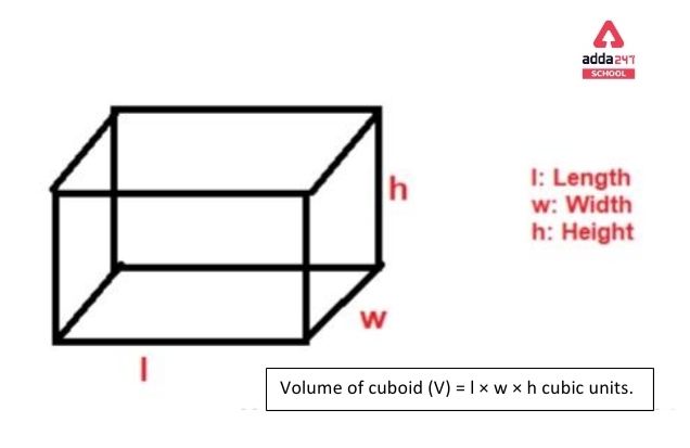 Volume of Cuboid Formula and Examples -_4.1