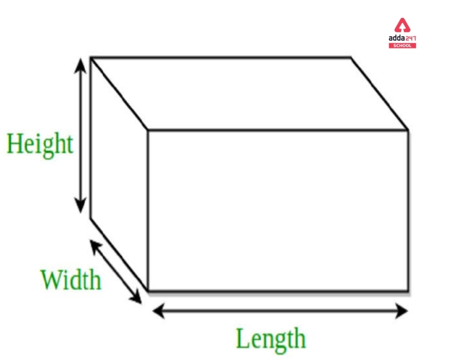 Area of cuboid formula top
