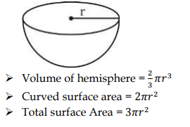 Mensuration Formulas PDF for All 2D, 3D Shapes in Maths, Get Chart -_6.1