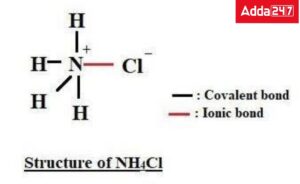 What is Covalent Bond Class 10 with Example -_8.1
