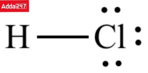 What is Covalent Bond Class 10 with Example -_9.1