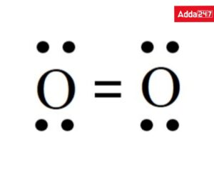 What is Covalent Bond Class 10 with Example -_4.1