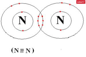 What is Covalent Bond Class 10 with Example -_5.1