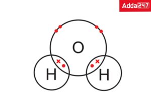 What is Covalent Bond Class 10 with Example -_6.1
