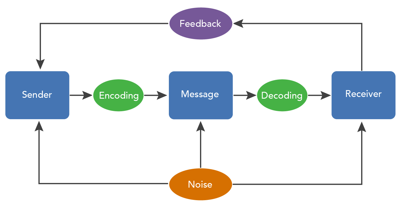 communication images