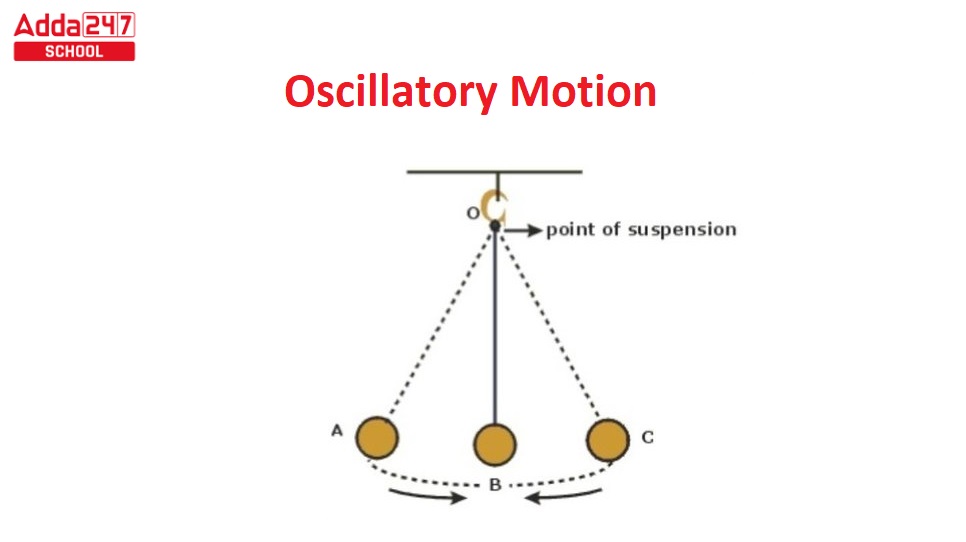 Oscillatory Motion diagram
