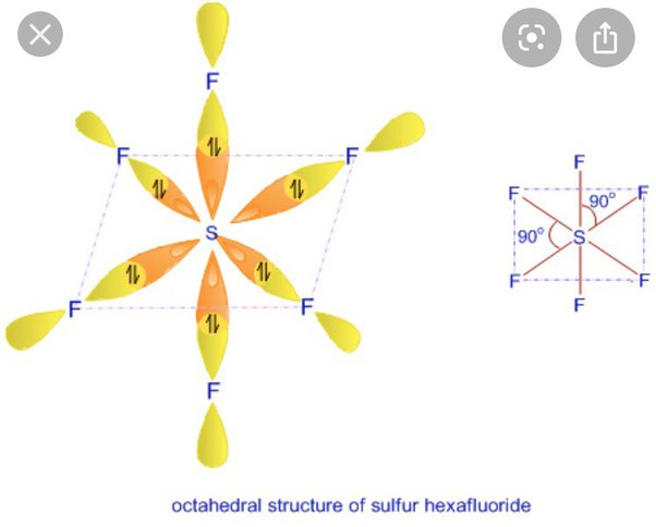 sp3d2 hybridization shape
