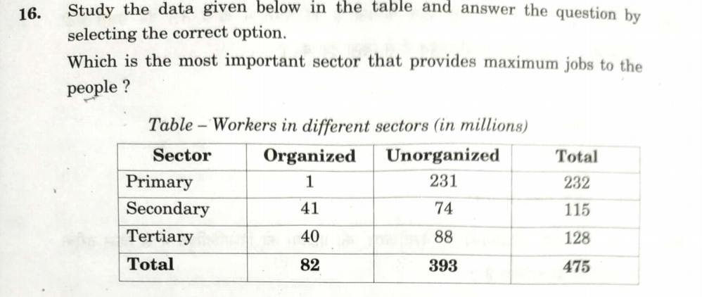 CBSE Class 10 Social Science Answer key 2024, Get SST Paper Set 1,2,3 -_7.1