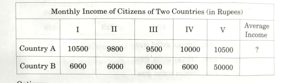 CBSE Class 10 Social Science Answer key 2024, Get SST Paper Set 1,2,3 -_6.1