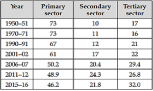 Class 12 Economics Board Paper 2024 {Expected} -_5.1