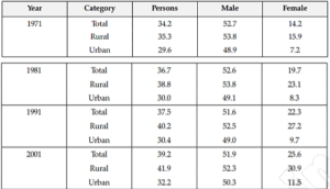 Class 12 Economics Board Paper 2024 {Expected} -_6.1