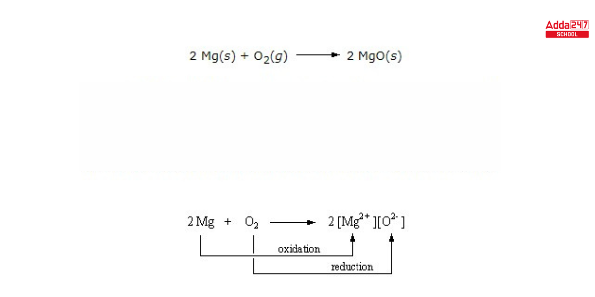 Electrochemistry - Meaning, Electrochemical Cells, Notes PDF for NEET -_4.1