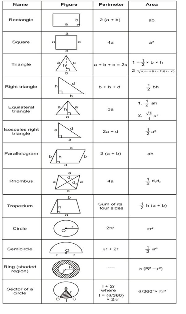 mensuration formula chart