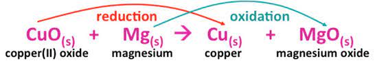 Oxidation and Reduction Definition and Example in Chemistry -_3.1
