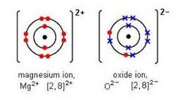 Oxidation and Reduction Definition and Example in Chemistry -_7.1