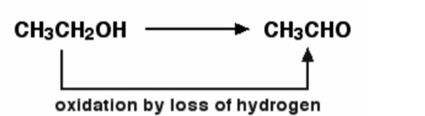 Oxidation and Reduction Definition and Example in Chemistry -_6.1