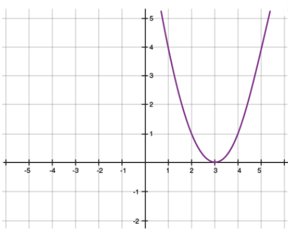Zeros of Polynomials