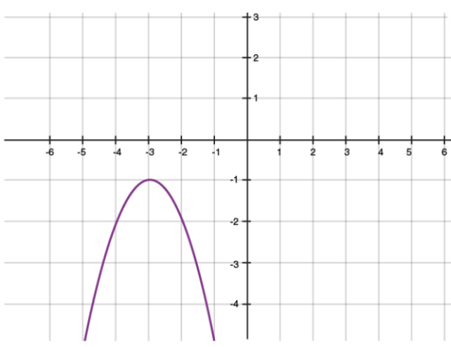Zeros of a Polynomial