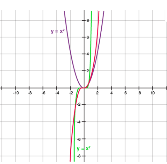 Zeros of Polynomials