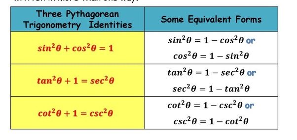 Trigonometry Formulas for Class 11 and 12 PDF Download_9.1