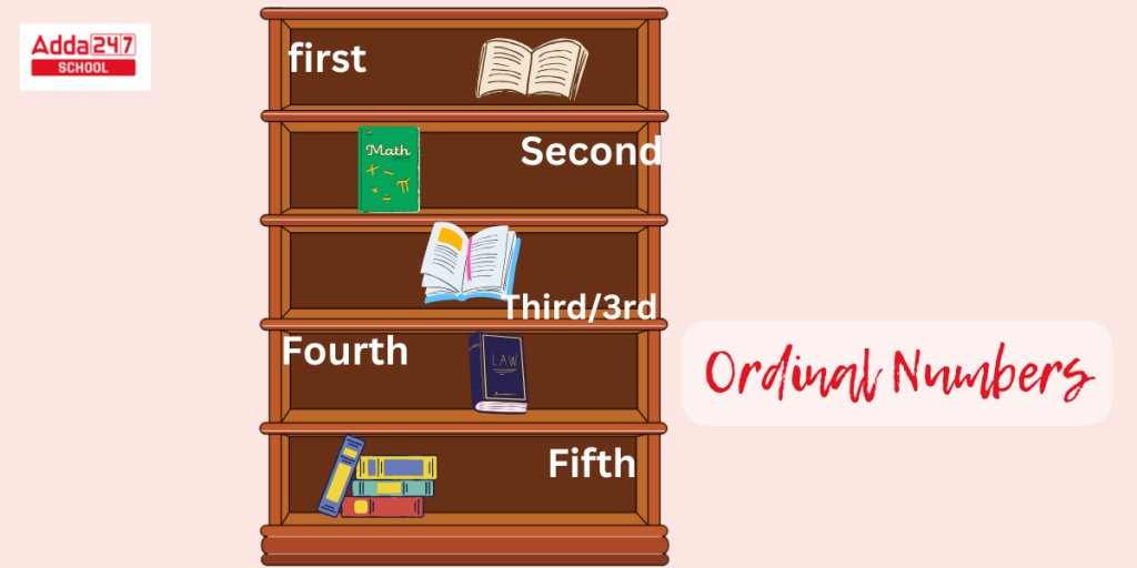 Ordinal Numbers: Meaning, Examples, Application, 1 to 100 List
