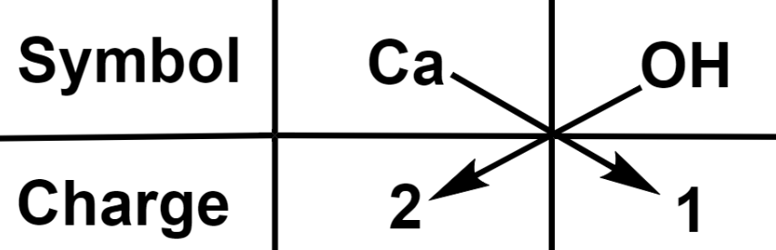 Calcium Hydroxide Formula- Structure, Uses, Properties -_4.1