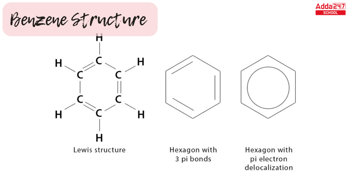 Benzene Structure 3D Diagram, Formula, Discovered By, Properties -_3.1