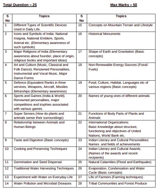 Sainik School Syllabus, Get AISSEE Class 6, 9 Syllabus PDF Download -_3.1