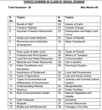 Sainik School Syllabus, Get AISSEE Class 6, 9 Syllabus PDF Download -_5.1