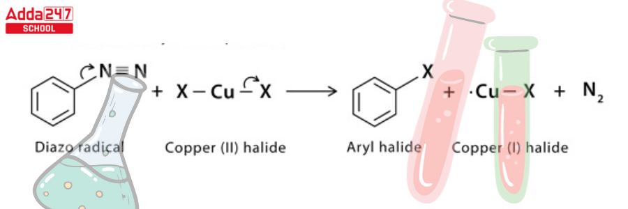 Sandmeyer Reaction Mechanism -_6.1