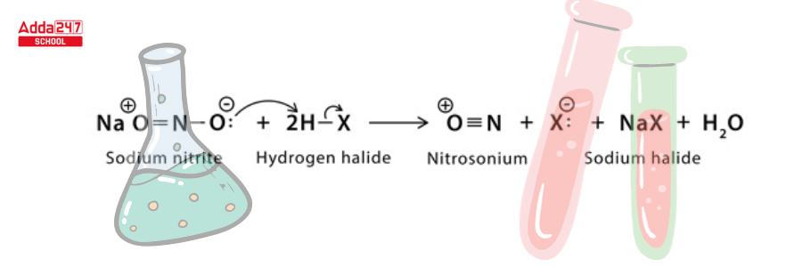 Sandmeyer Reaction Mechanism -_3.1