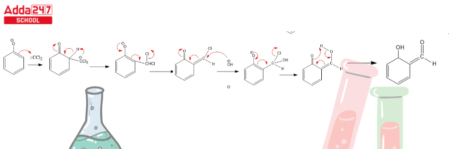 Reimer Tiemann Reaction Mechanism -_8.1