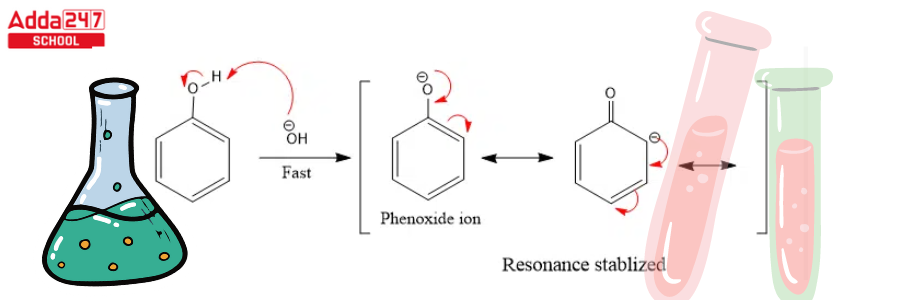 Reimer Tiemann Reaction Mechanism -_7.1