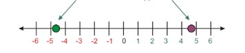 Additive Inverse of 0,2,3,5, Check Here -_3.1