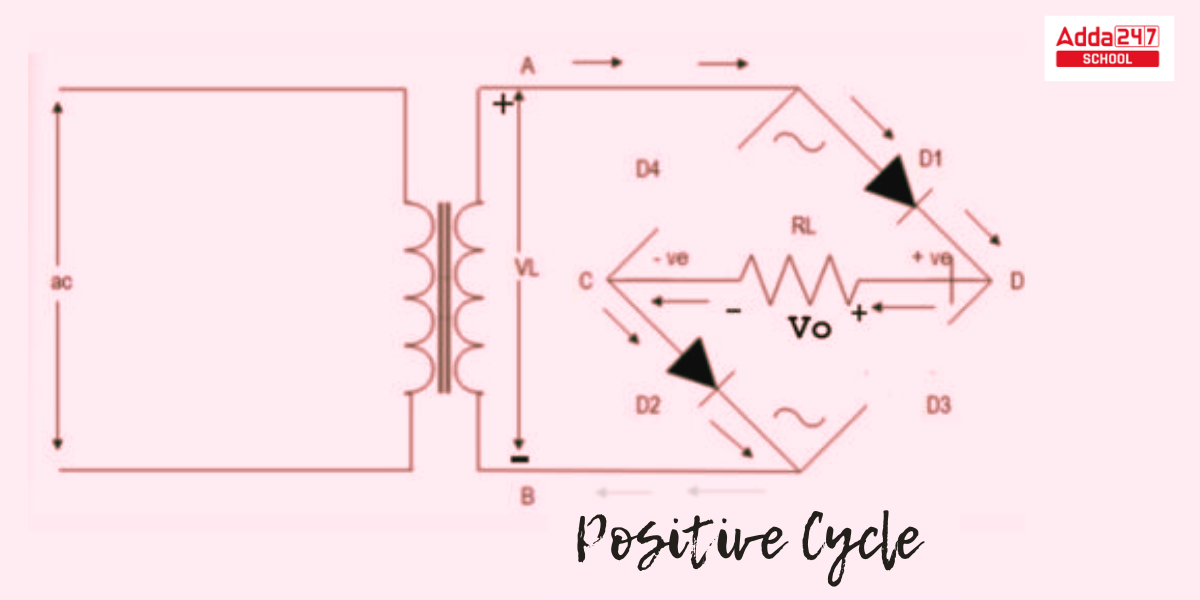 Bridge Rectifier Circuit Construction, Working Diagram -_4.1