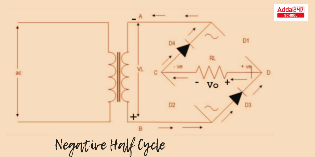 Bridge Rectifier Circuit Construction, Working Diagram -_5.1