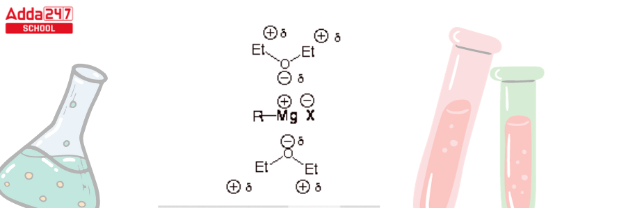 Grignard Reagent: Formula, Reaction, Preparation Mechanism -_9.1