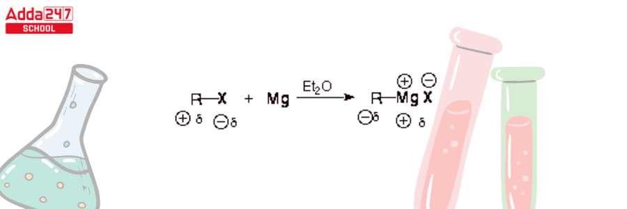 Grignard Reagent: Formula, Reaction, Preparation Mechanism -_6.1