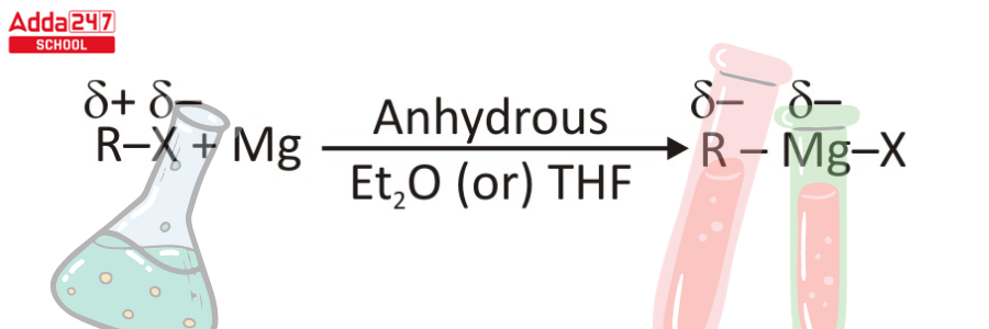 Grignard Reagent: Formula, Reaction, Preparation Mechanism -_4.1