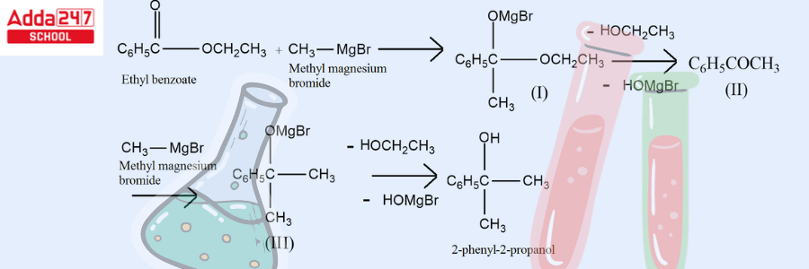 Grignard Reagent: Formula, Reaction, Preparation Mechanism -_11.1