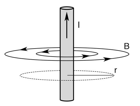 Magnetic Field Formula - Definition, Equations, Examples -_3.1