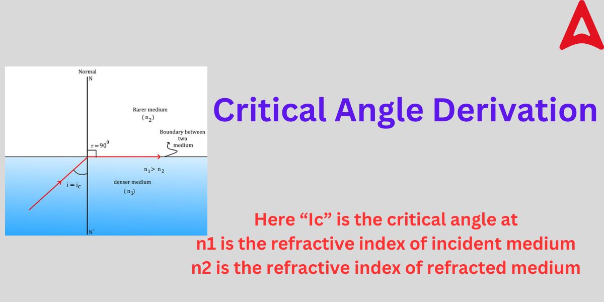 Critical Angle Derivation