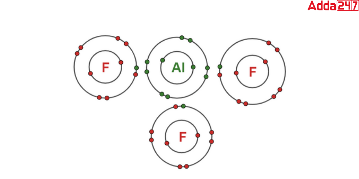 Structure of Aluminium Fluoride