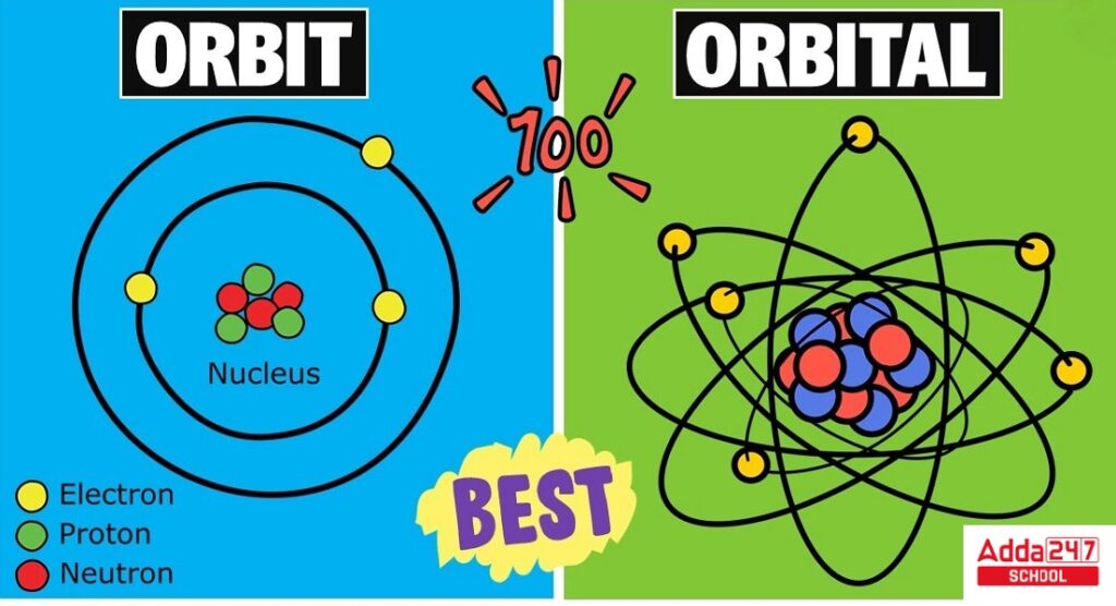 Difference Between Orbit and Orbital Class 11 Chemistry- ऑर्बिट एवं ...